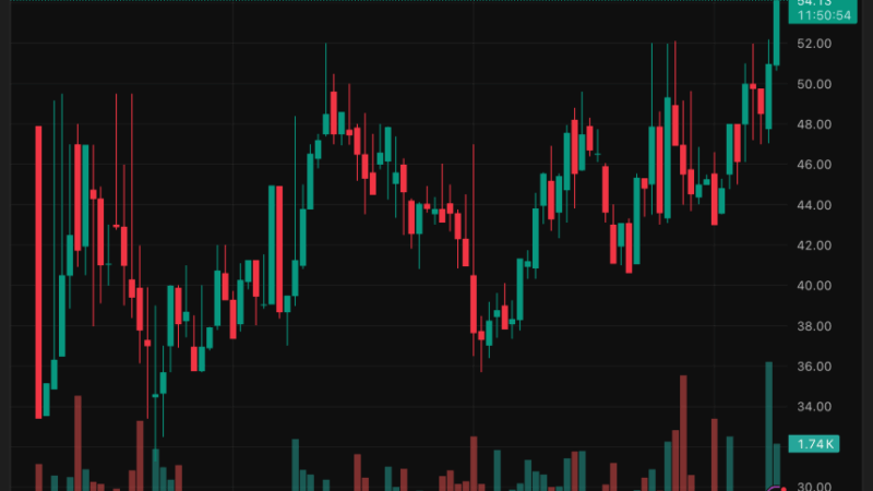 Hyperliquid (HYPE) Hits New High As Nasdaq Firm Shifts Millions Into the Token