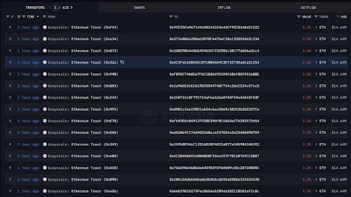 Institutional Ethereum Staking On The Horizon As Grayscale Prepares Move — Details