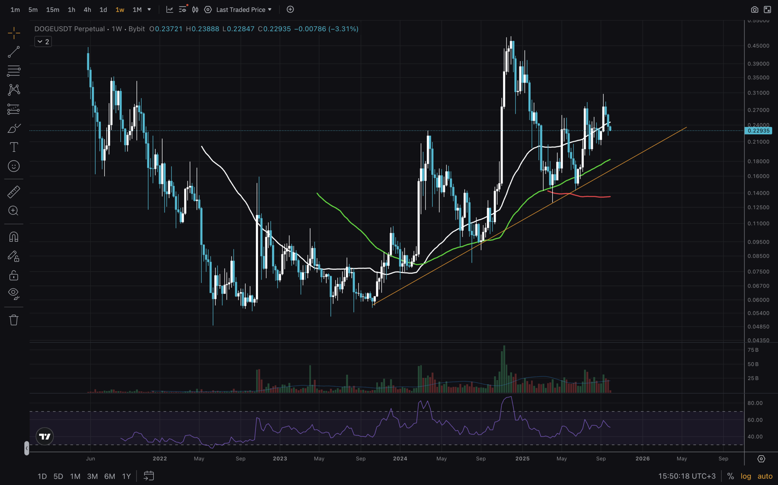 Is Dogecoin Season Set For Uptober? Analyst Predicts $0.30 DOGE Price Breakout