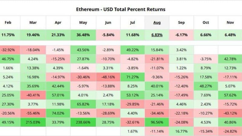 Is ETH’s Long-Term Bull Run Just Getting Started? This Data Says So