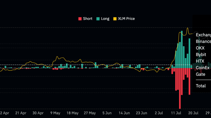 Is Stellar (XLM) Setting Up for Its Next Major Breakout?
