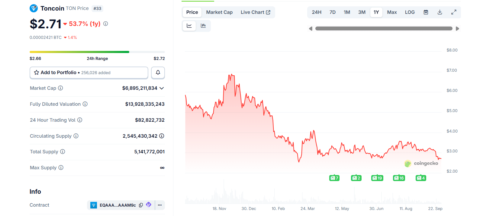 Is Telegram Still Free? French Government Force Moldova Election Interference Via Pavel