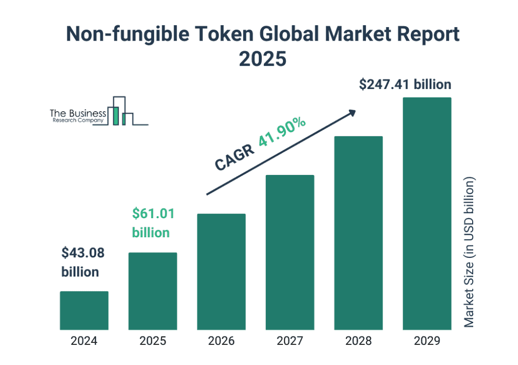 Is the NFT Market Making a Comeback? Here’s What Data Shows
