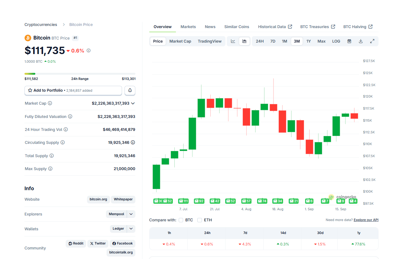 Jim Cramer Strikes Again: Says Bitcoin and Gold Are Topping—Time to Buy Even More BTC USD?