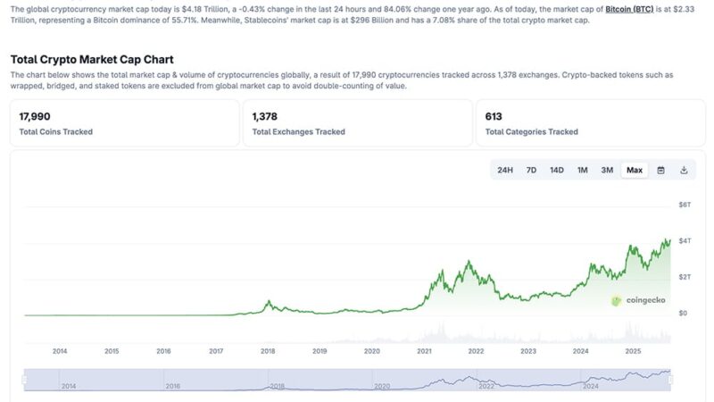 Latest Crypto Market News Today, September 19: Is This The End of Crypto Cycle? Price Prediction on XRP, ETH, SOL, BTC Against USD