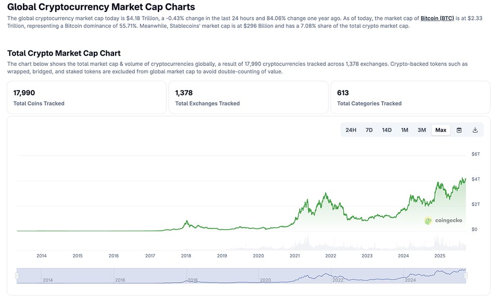 Latest Crypto Market News Today, September 19: Is This The End of Crypto Cycle? Price Prediction on XRP, ETH, SOL, BTC Against USD