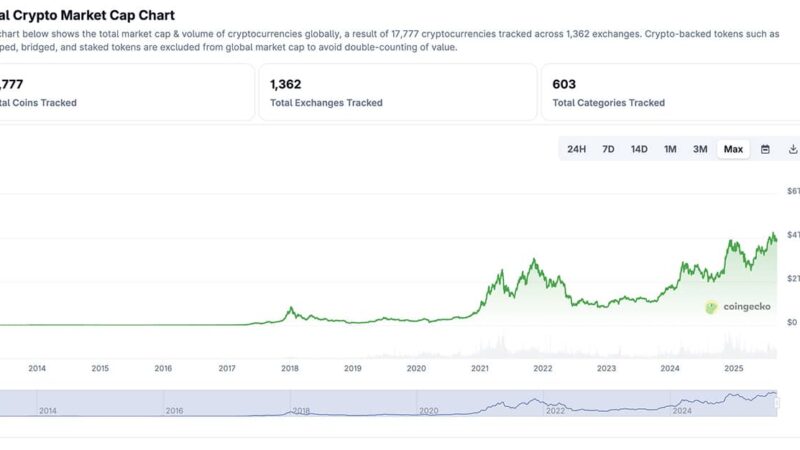 Latest Crypto News Today, September 6 : Numeraire Still Going, ETH BTC Going Up, and BTC Dominance Still Below 60%