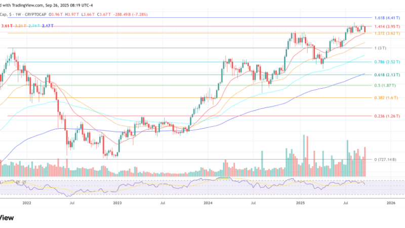 Liquidity Wave Extends The Crypto Bull Run Into 2026, Predicts Raoul Pal