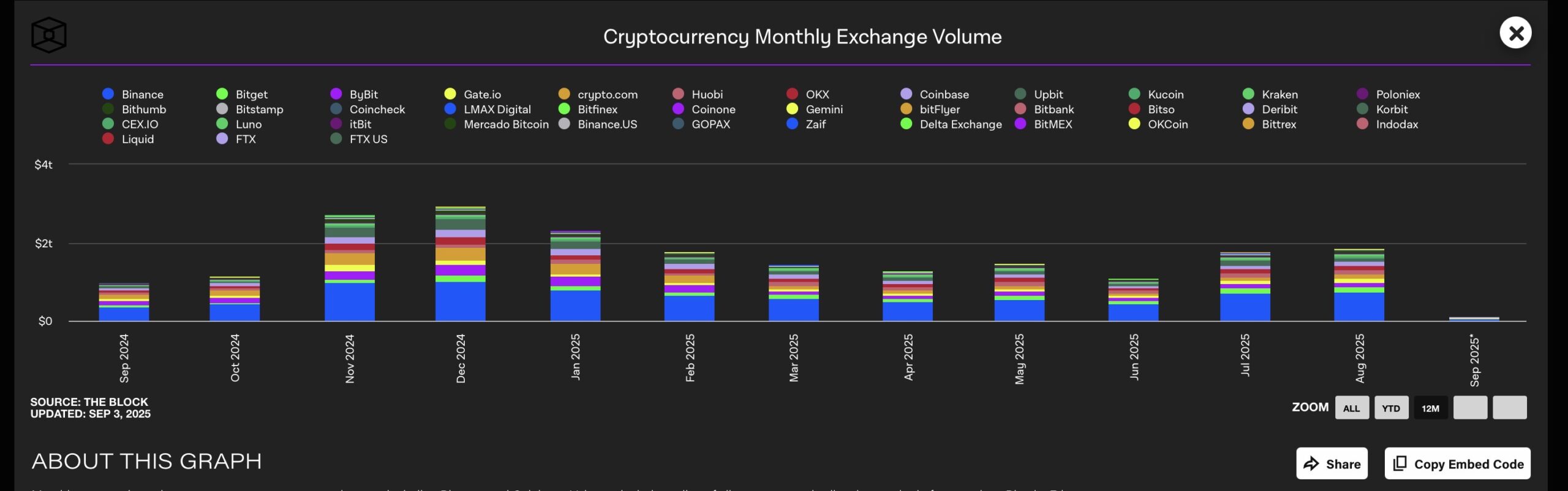 [LIVE] Crypto News Today, September 3 – Solana Breaks $209, Outperforming BTC and ETH: Best Altcoin to Buy?