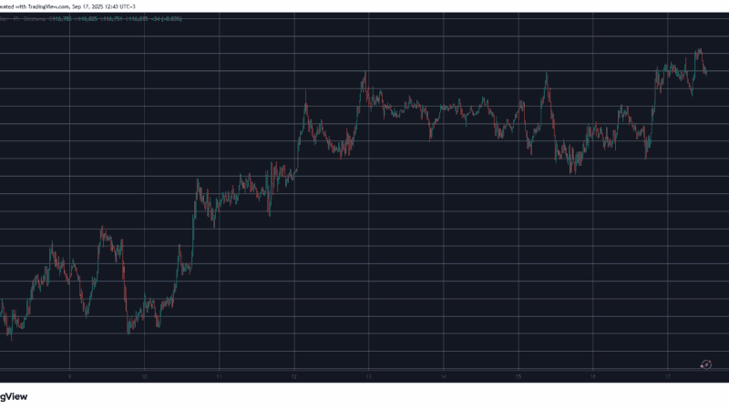 Market Watch: BNB Hits New ATH, BTC Eyes $117K Before FOMC