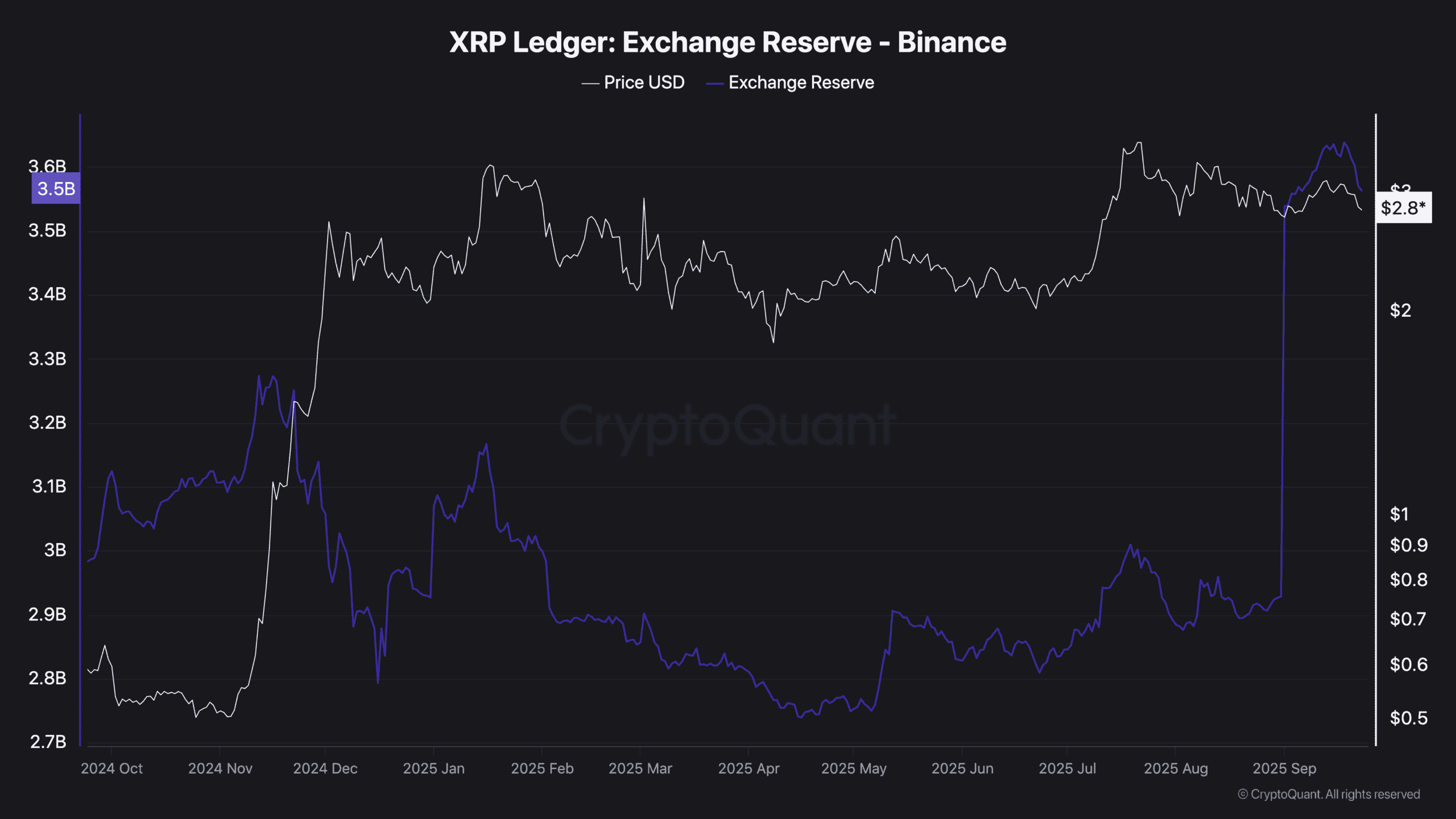 Massive XRP Price Move Incoming: Watch This Pattern Play Out for Ripple
