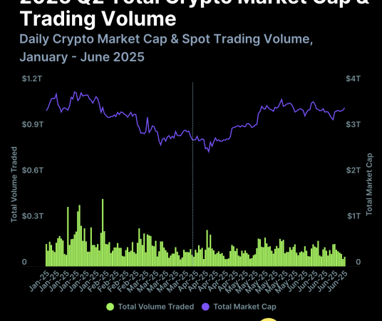 MEXC Meet Growing Stablecoin Demand with Zero-Fees for Top Futures Pairs