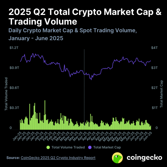 MEXC Meet Growing Stablecoin Demand with Zero-Fees for Top Futures Pairs