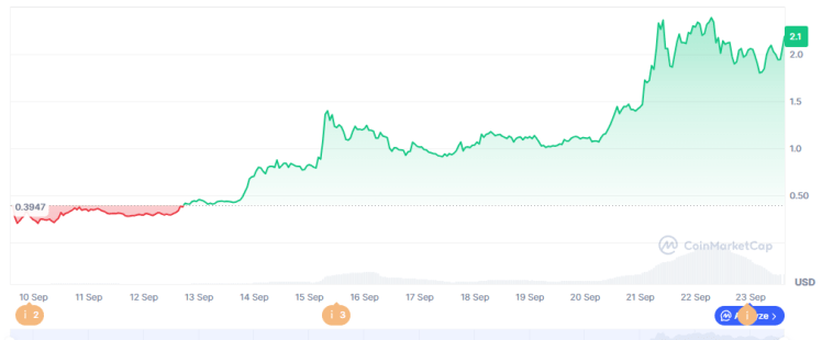 New Perpetual DEX Protocols Avantis & Aster Surge Amid Market Pullback with Bitcoin Hyper Ready to Launch