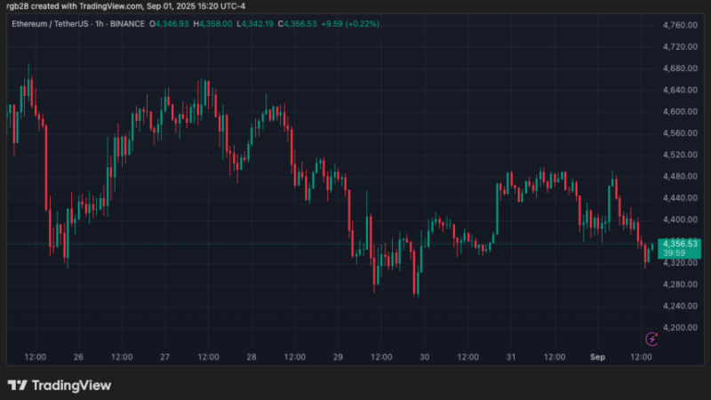 No Ethereum Rally Until Q4? Analyst Eyes Choppy September Before New Highs