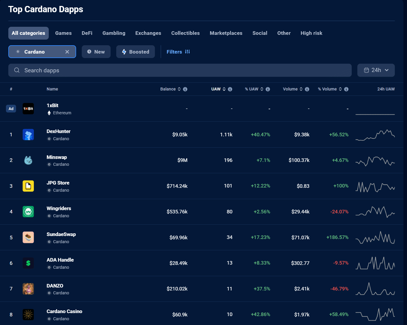 Now That Cardano is Dead, What’s The Next Big Thing? (ADA Price Prediction)