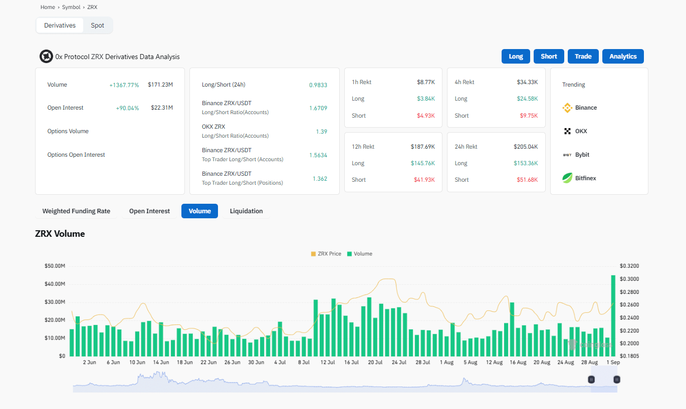 Ox Protocol OG DeFi Protocol Erupts: A 200% ZRX Crypto Rally Incoming?