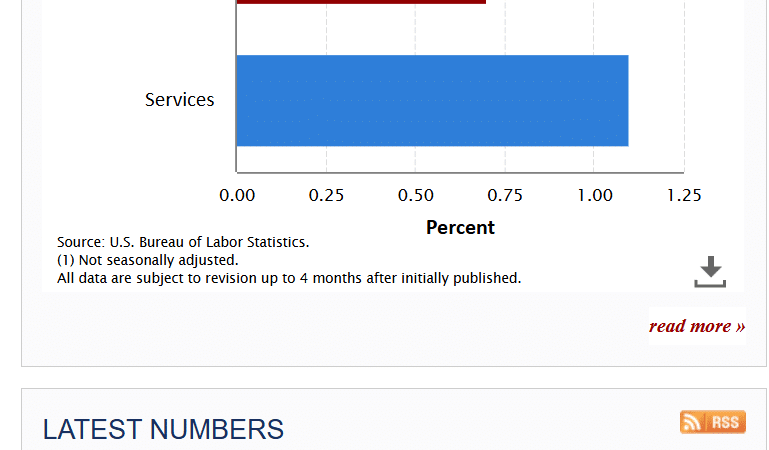 PPI Report Time and CPI Data Could Decide September Fed Rate Cut