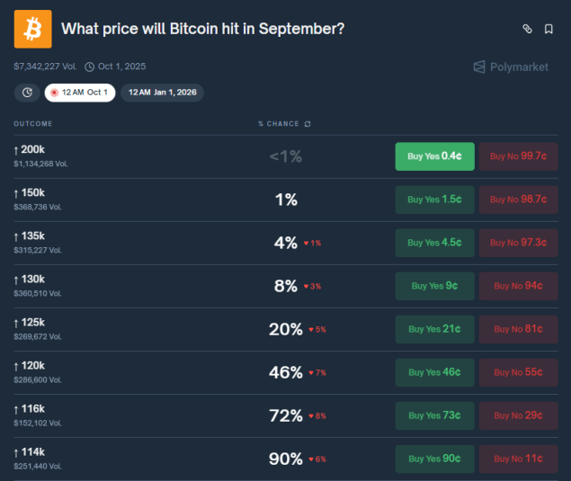 PredictIt Wins CFTC Approval & Eyes October Launch – Will It Fuel the Best Presales to Buy?