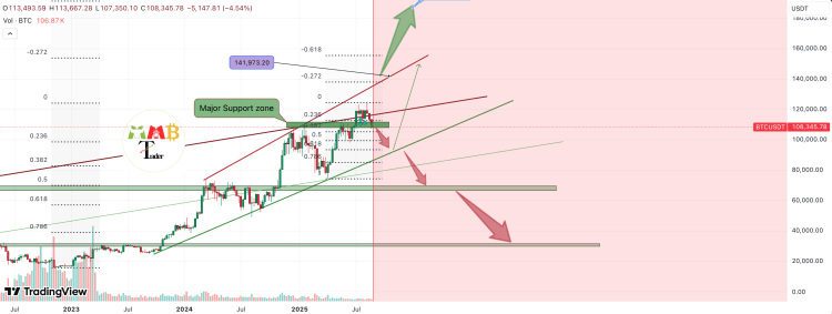 Pundit Calls Bitcoin Price Crash Below $93,000, Reveals Bear Targets From Here