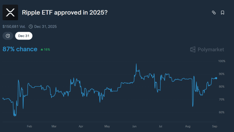 Ripple (XRP) News Today, September 2nd