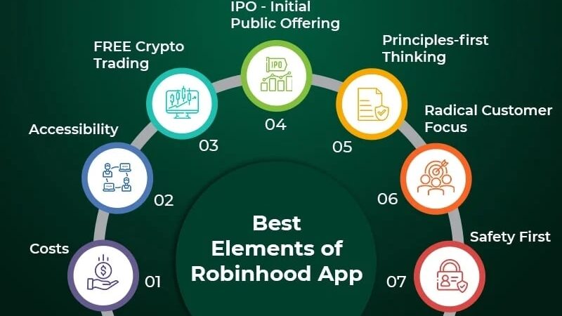 Robinhood Joins S&P 500 After Rapid Growth, Hits $15B Market Milestone