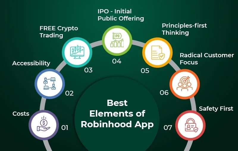 Robinhood Joins S&P 500 After Rapid Growth, Hits $15B Market Milestone