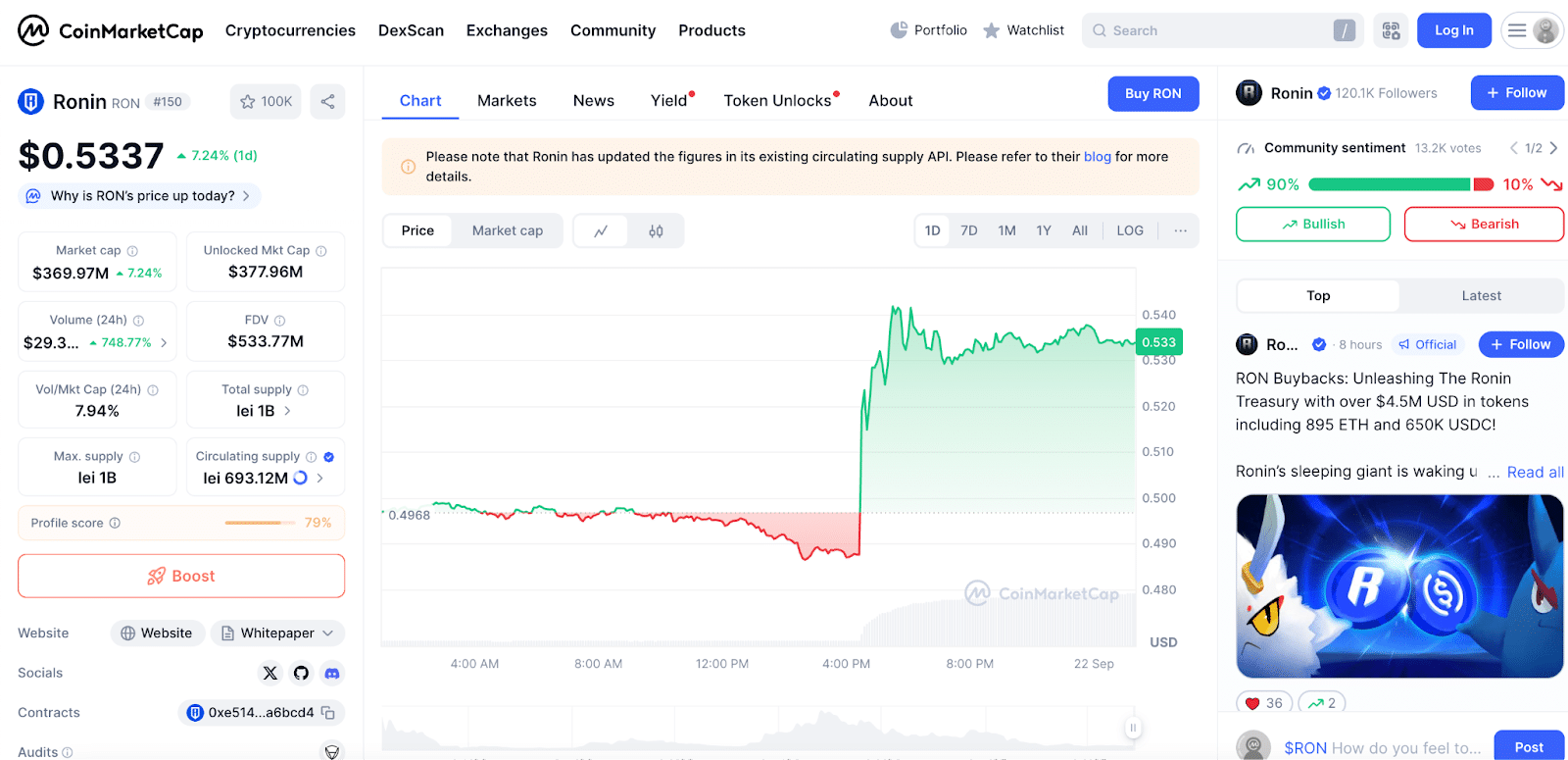 RON Crypto to Go Parabolic as Ronin Reveals Token Burns: Time to Buy?