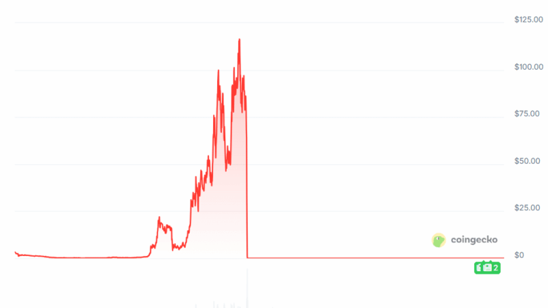 Singapore Denies Do Kwon’s $14M Refund Demand For ‘Stolen’ Penthouse