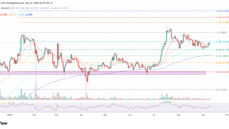 Solana And XRP ETFs Smash New Records In Canada