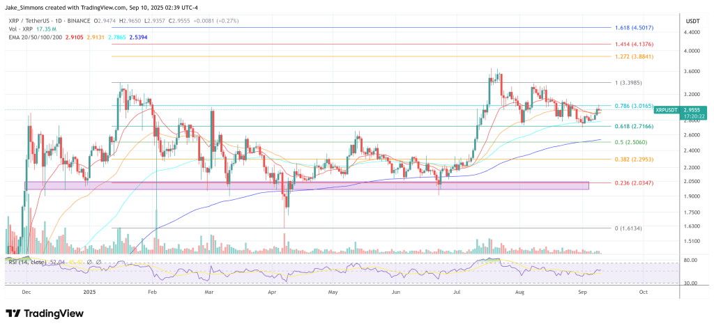 Solana And XRP ETFs Smash New Records In Canada