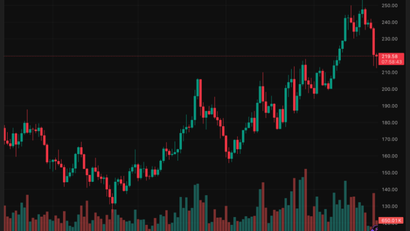 Solana Price Tightens Near $200 While Adoption and Treasuries Challenge Bitcoin