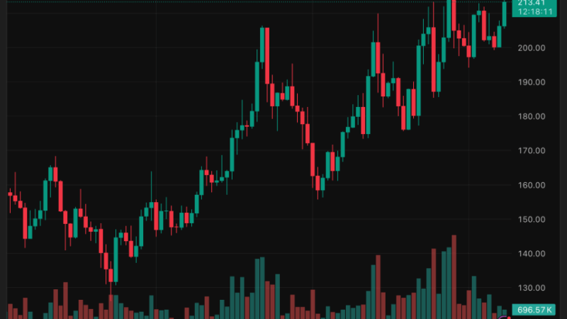 Solana Rally in Sight? Traders Eye Breakout That Could Push SOL Toward $250