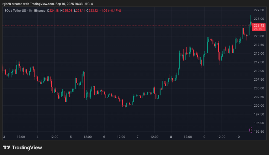 Solana Season Next? Bitwise CIO Eyes ‘Epic’ Q4 Run Fueled By Corporate Demand