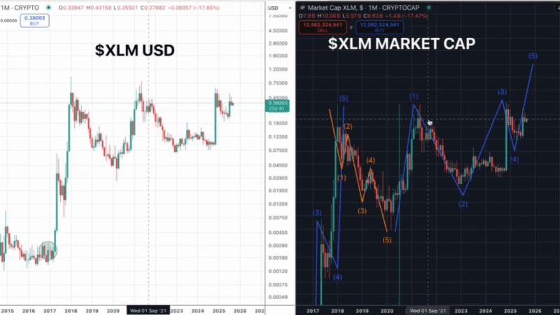Stellar About To Moon? XLM Price Prediction Calls For 400% Explosion