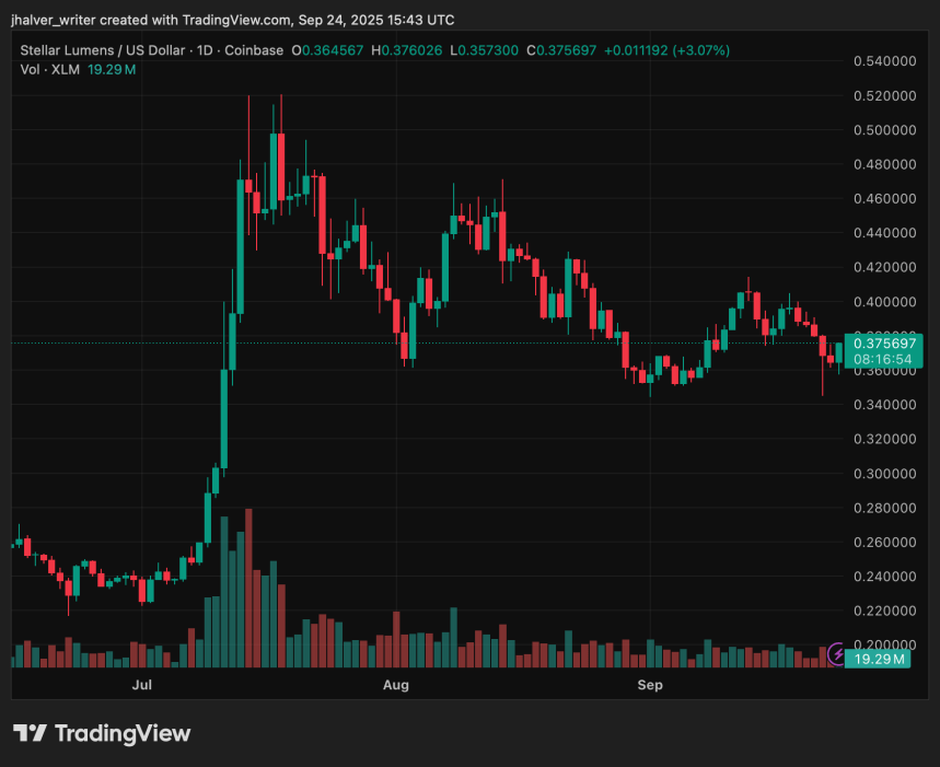 Stellar (XLM) Shows Signs of Strength: Analysts See $0.5 Target in Play