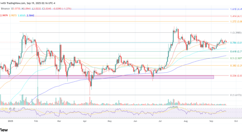 The $100 XRP Dream: Analyst Explains Why It’s A Fantasy