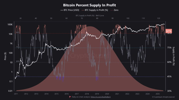 The Latest Developments That Could Turn Bitcoin Bullish and Fuel Bitcoin Hyper’s $16M Presale