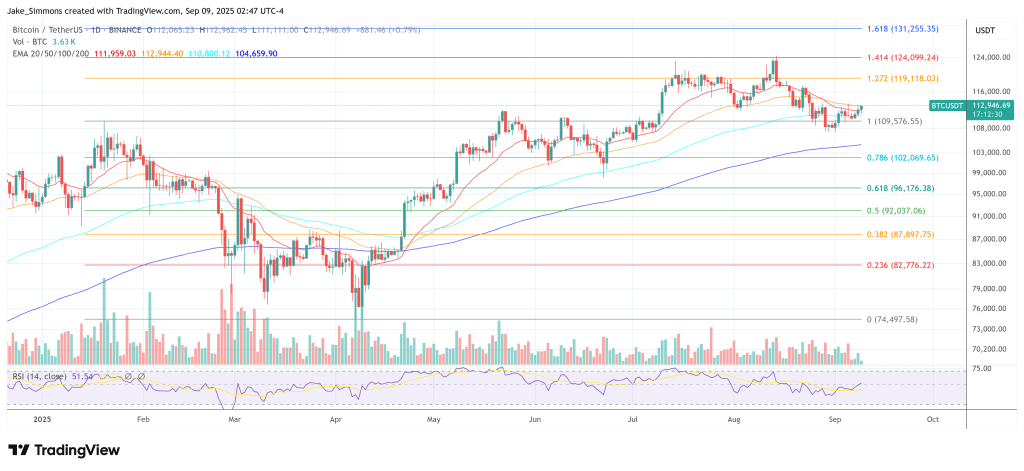 This Bitcoin Cycle Changes Everything, Real Vision Analyst Explains Why