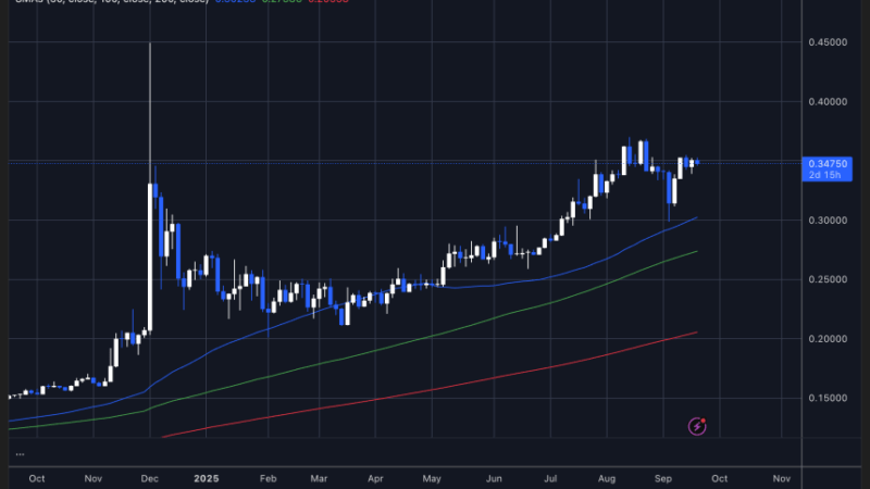 Tron Integration Marks Next Phase Of PayPal USD’s Multi-Chain Growth – Details