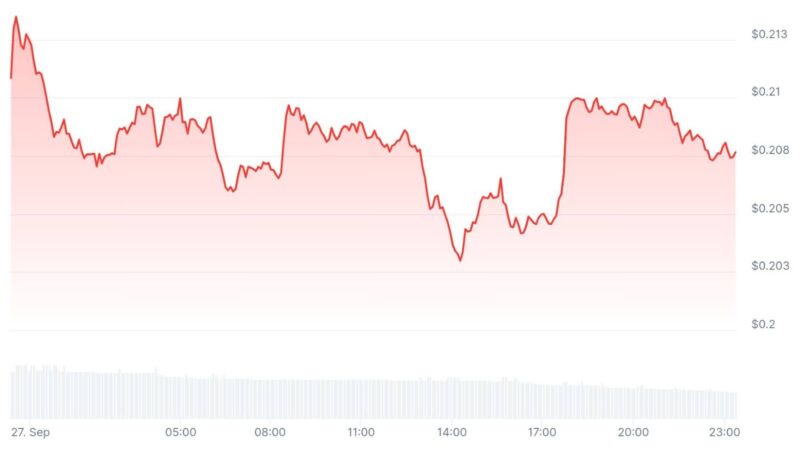 Trump Crypto Buybacks Just Burned $1.4M: WLFI Price Prediction For October?