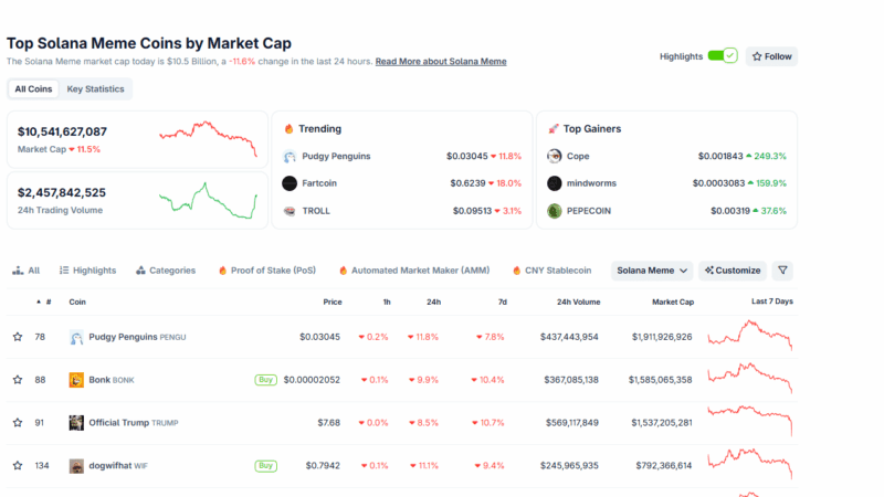Vitalik Says Ethereum Can’t Rely on Meme Coin Money: Ethereum Price Prediction for October 2025