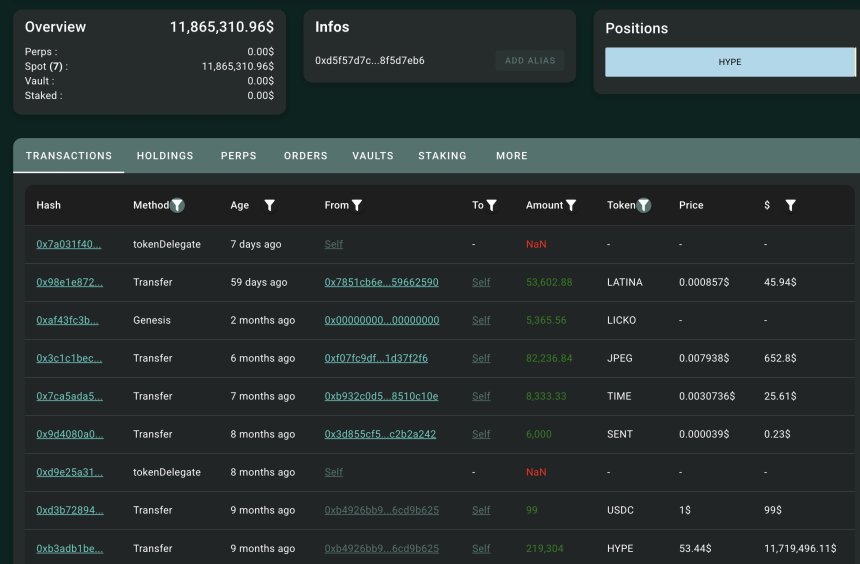 Whale Unstakes 2M HYPE After 9 Months – $89.8M Profit On The Line