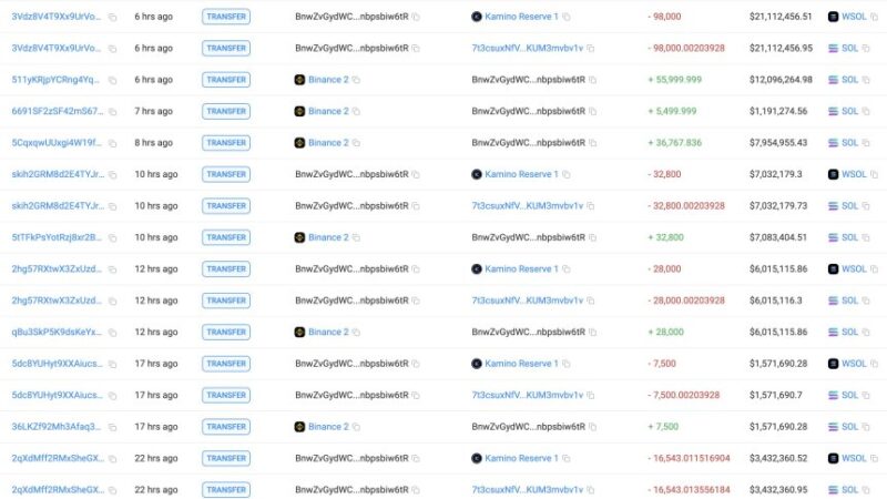 Whales Are Buying Solana: Two Wallets Pull 376K Tokens From Binance