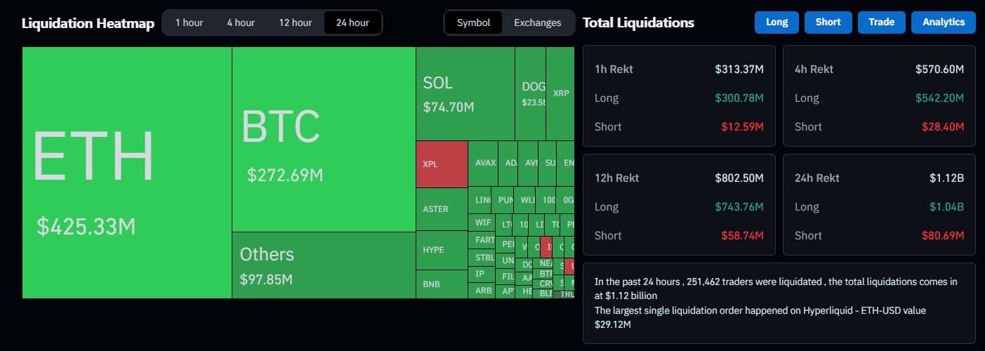 Why Did Crypto Just Dropped? Bitcoin Broke Key Resistance Level