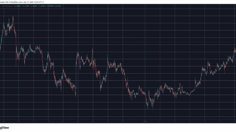 Why Is Ripple’s (XRP) Price Up Today and What’s Next?