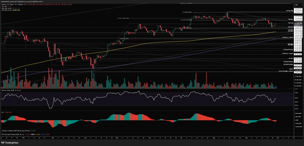 Will October Crown Bitcoin Or Break It? Key Levels In Play
