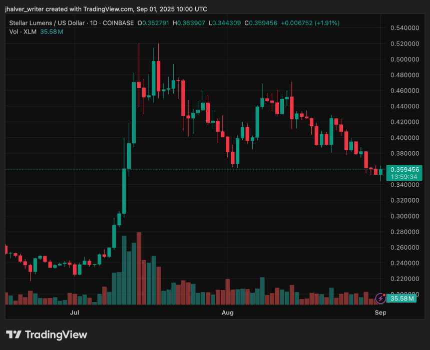 XLM Battles $0.45 Resistance Again: Is This the Breakout That Finally Sparks a Run to $1?