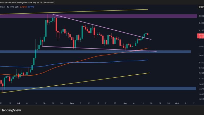 XRP Breakout Signals a Clear Bullish Market Shift: Ripple Price Analysis