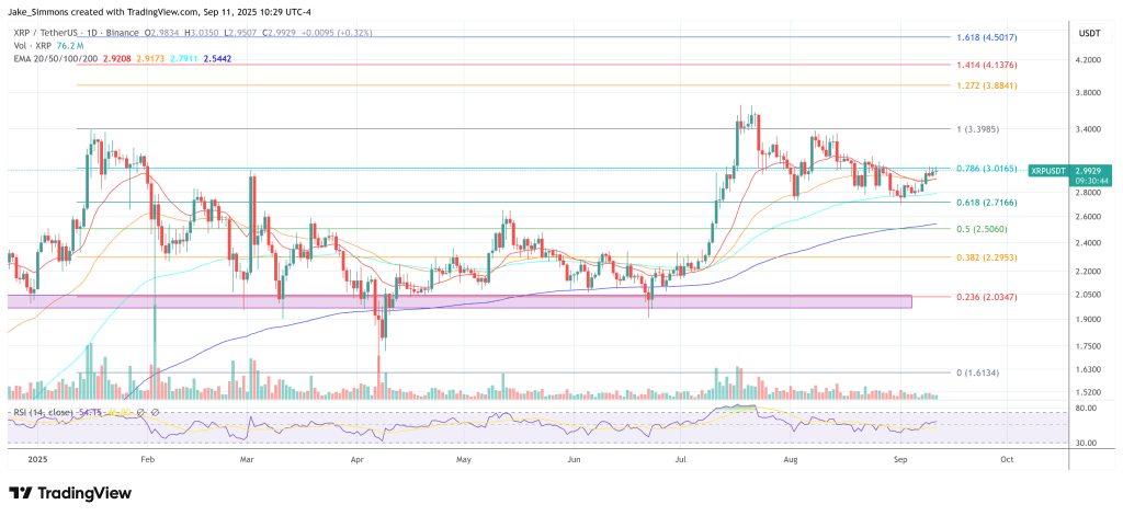XRP, Dogecoin, Cardano Could Lead Explosive Altcoin Rally, Analyst Says